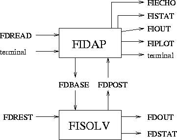 figure800
